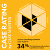 Case Rating